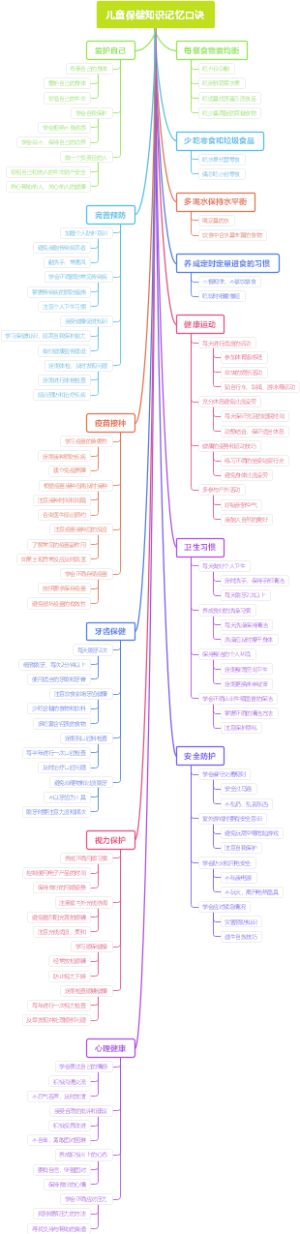 儿童保健知识记忆口诀