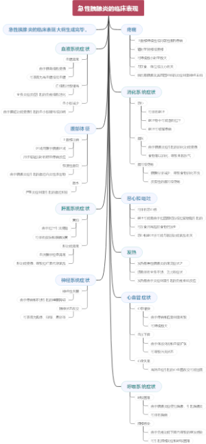 急性胰腺炎的临床表现