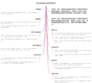 生态系统的内部调节能力