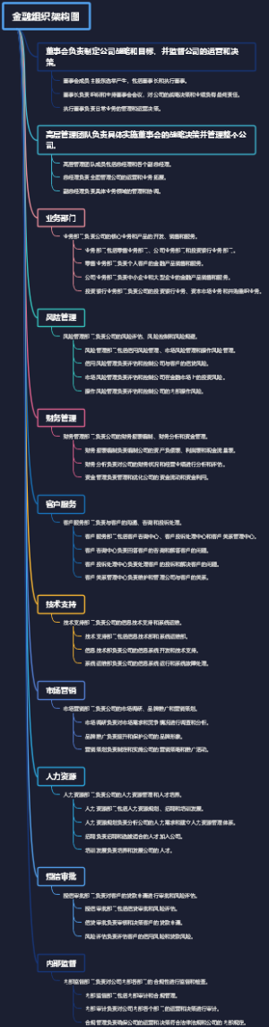 金融组织架构图