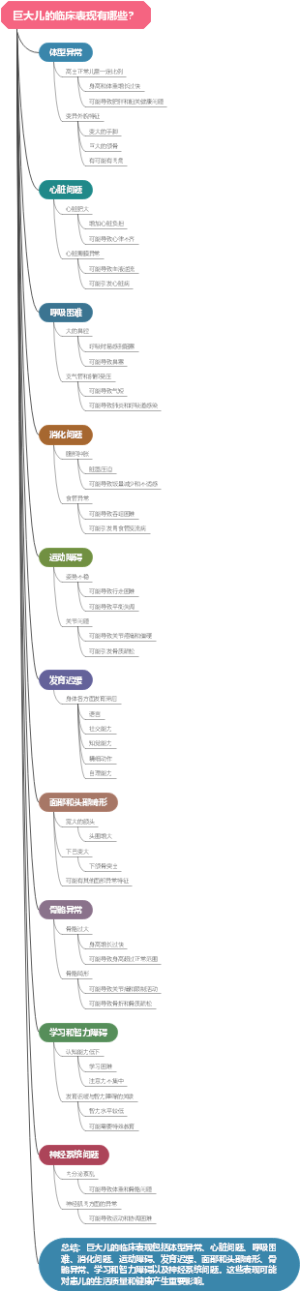 巨大儿的临床表现有哪些？