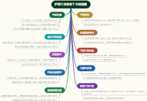 护理行政查房工作流程图