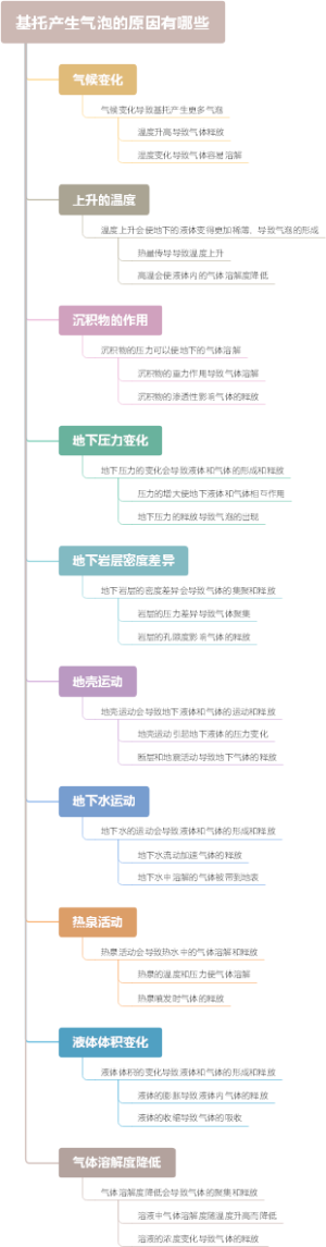 基托产生气泡的原因有哪些