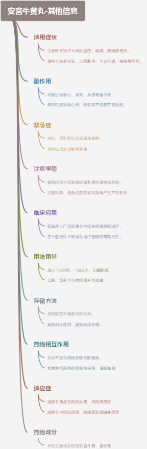 安宫牛黄丸-其他信息