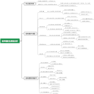 低血糖发生原因分析