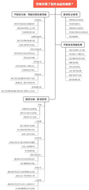 牙根折断了的牙齿是否要拔？