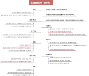 腰丛解剖结构（解剖学）