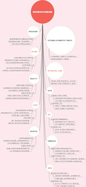 多胎妊娠会引发哪些疾病