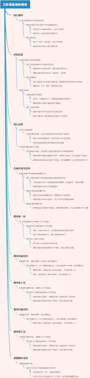乙肝疫苗接种程序