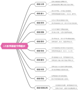 LIS系统基础字典维护