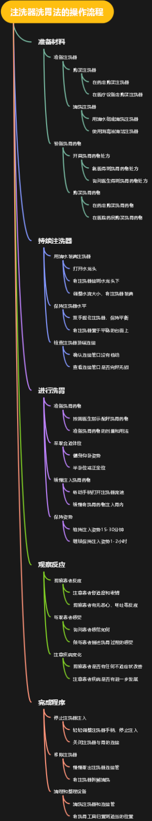 注洗器洗胃法的操作流程