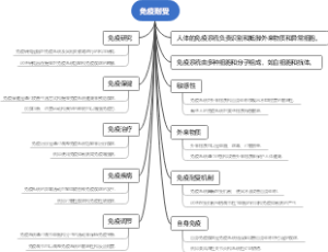 免疫耐受
