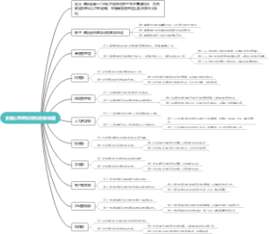金融公司组织架构思维导图