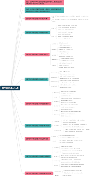 房产经纪人电call��术