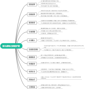 婴儿便秘之家庭护理