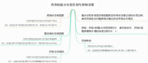 药物的脂水分配系数与影响因素