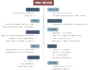 中药材：糙叶水苎麻