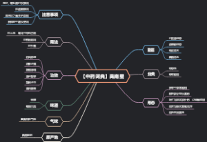 【中药词典】禹南星