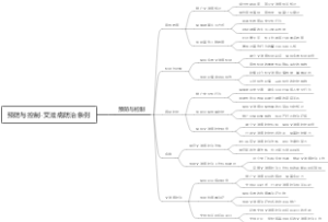 预防与控制-艾滋病防治条例