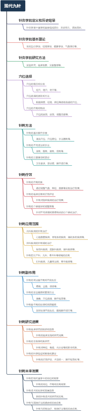 现代九针