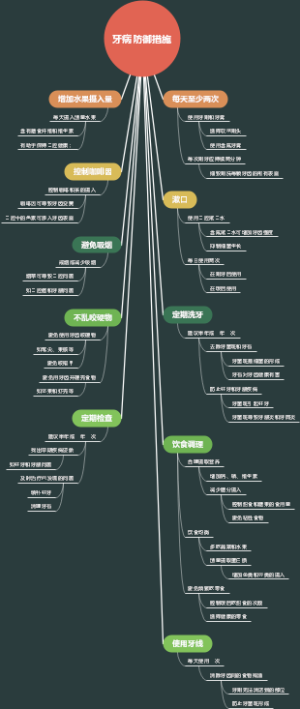 牙病防御措施