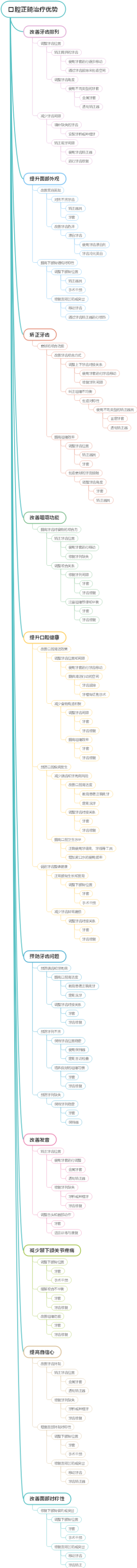 口腔正畸治疗优势