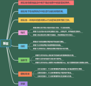 断言