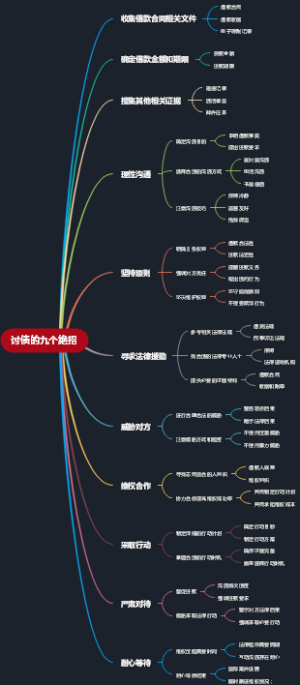 讨债的九个绝招