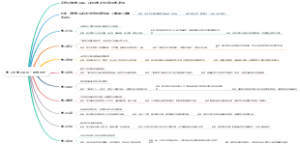 学习与学习理论一思维导图