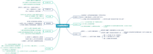 火山爆发思维导图