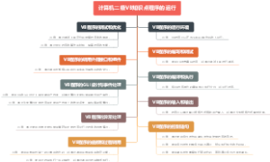 计算机二级VB知识点程序的运行
