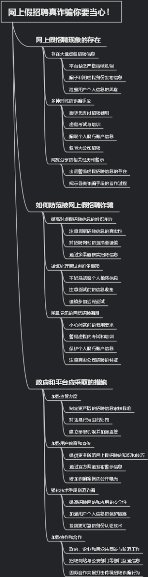 网上假招聘真诈骗你要当心！