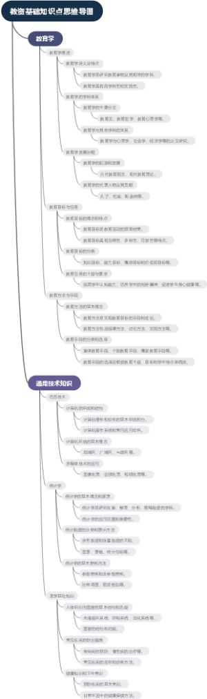 教资基础知识点思维导图