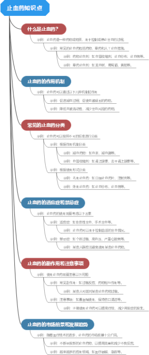 止血药知识点