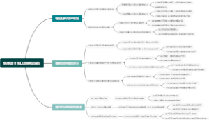 免费项目可以随便取消吗