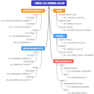 一般纳税人和小规模纳税人的区别