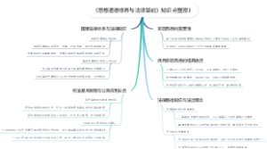 《思想道德修养与法律基础》知识点整理3