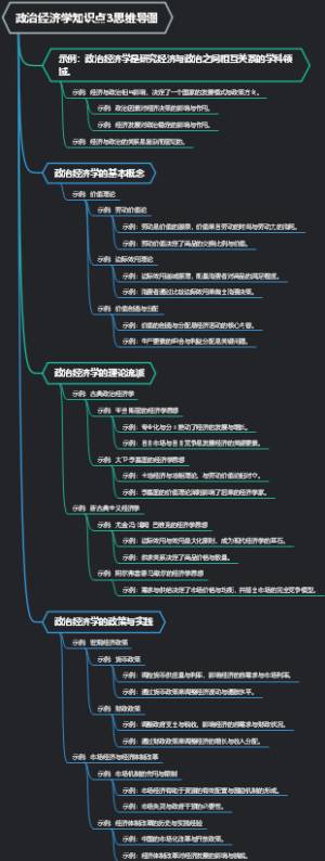 政治经济学知识点3思维导图