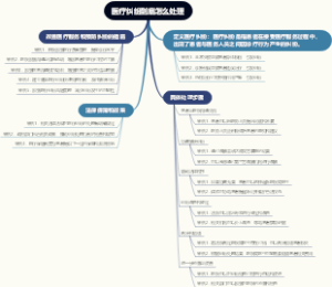 医疗纠纷到底怎么处理