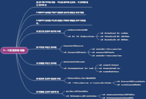 E—R模型思维导图