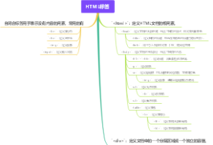 HTML标签