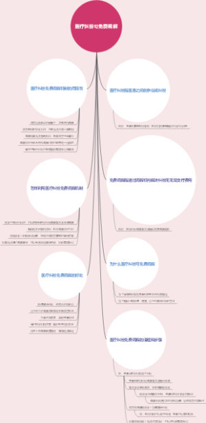 医疗纠纷可免费调解