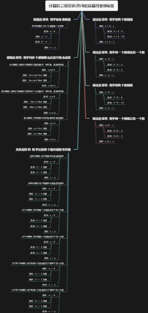 计算机二级知识点VB的运算符思维导图