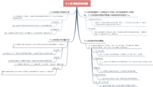 个人所得税思维导图