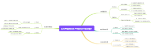 公共基础知识常考知识点思维导图8