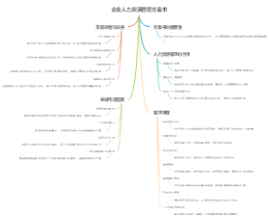企业人力资源管理方案书