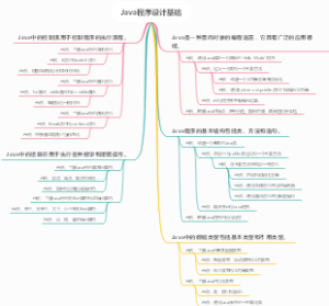 Java程序设计基础