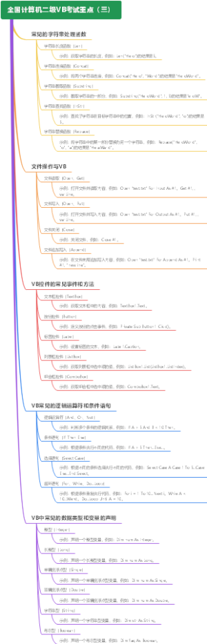 全国计算机二级VB考试重点（三）