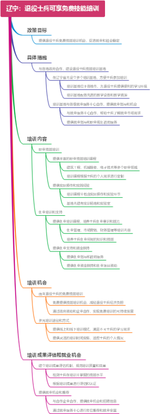 辽宁：退役士兵可享免费技能培训