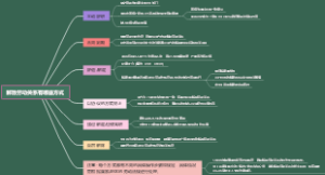 解除劳动关系有哪些方式